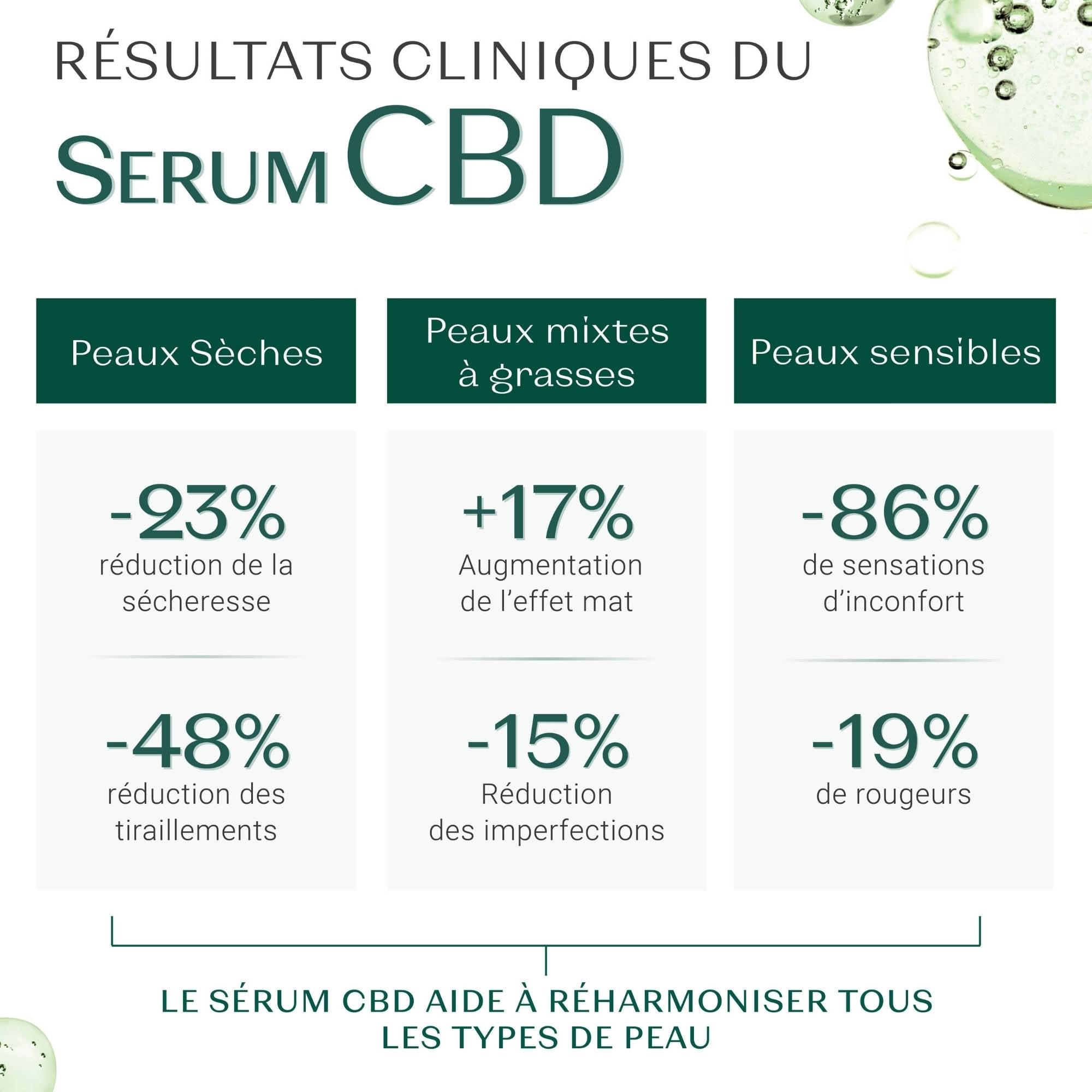 Serum CBD 30ml